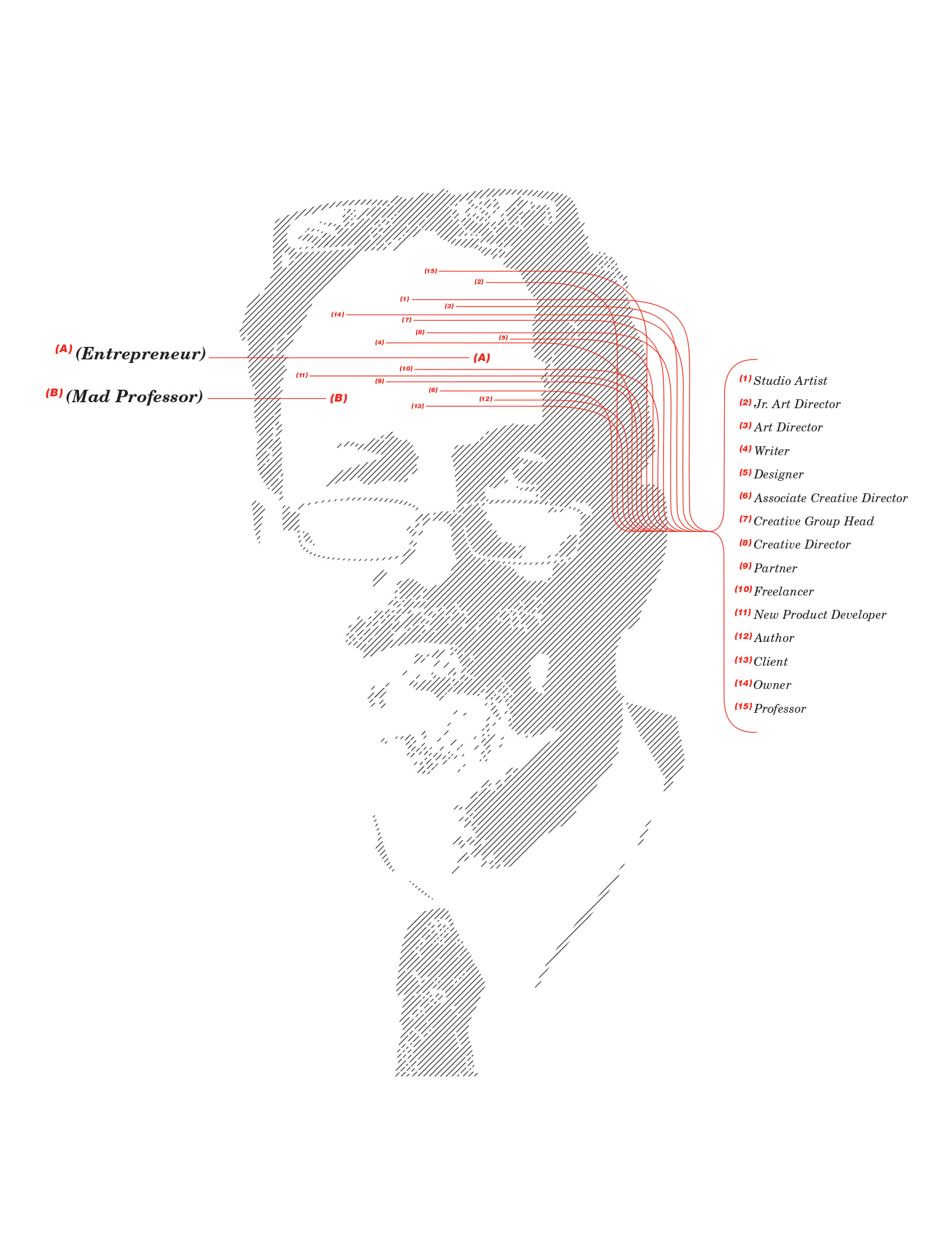 Jack Harris / Cabell — Personal stationery, resume, and One Show collateral.